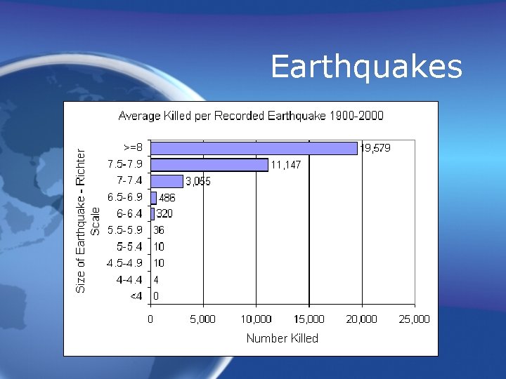 Earthquakes 