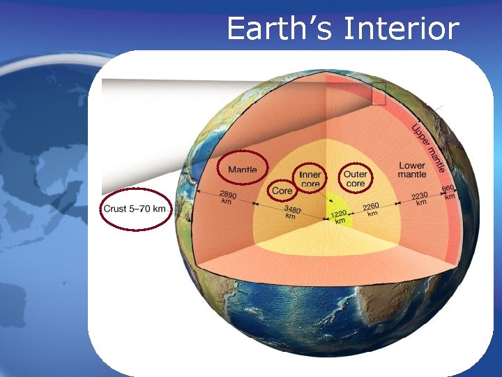 Earth’s Interior 