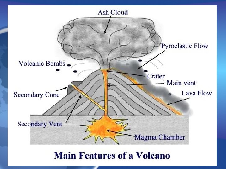 Volcanoes Volcanoes