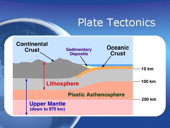 Plate Tectonics Plate Tectonics