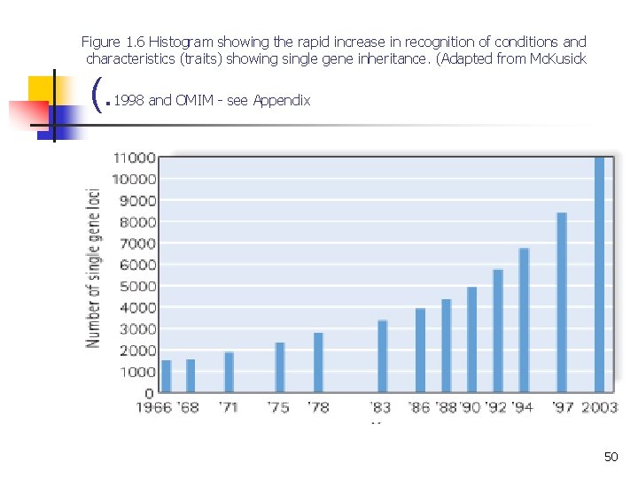 Figure 1. 6 Histogram showing the rapid increase in recognition of conditions and characteristics Figure 1. 6 Histogram showing the rapid increase in recognition of conditions and characteristics