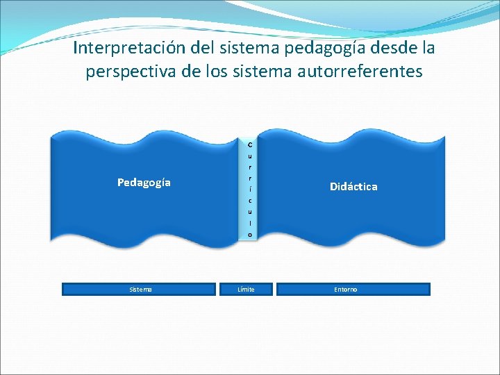 Interpretación del sistema pedagogía desde la perspectiva de los sistema autorreferentes Pedagogía Sistema C