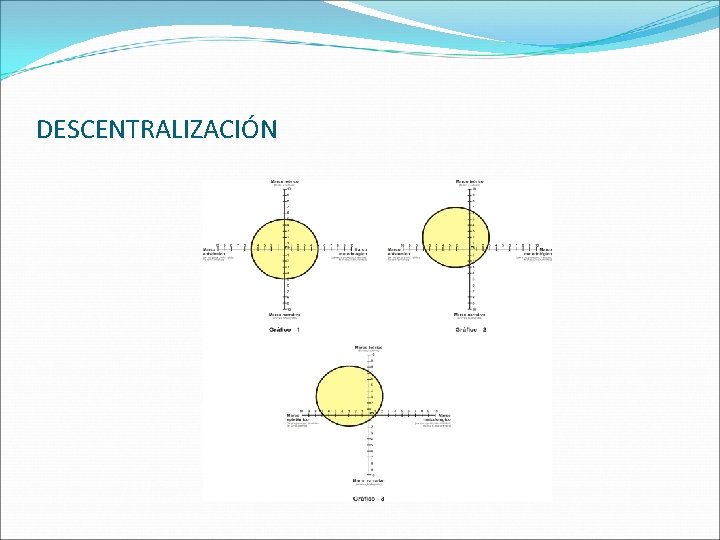 DESCENTRALIZACIÓN 