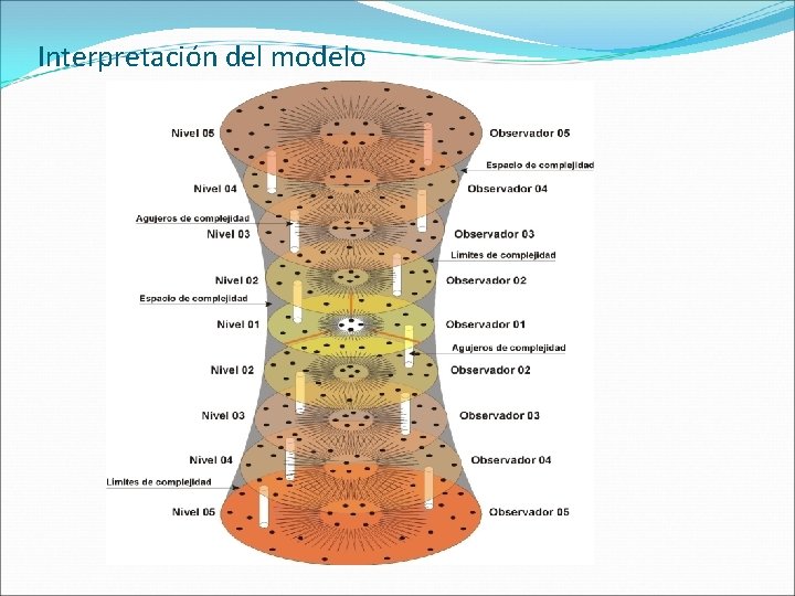 Interpretación del modelo 