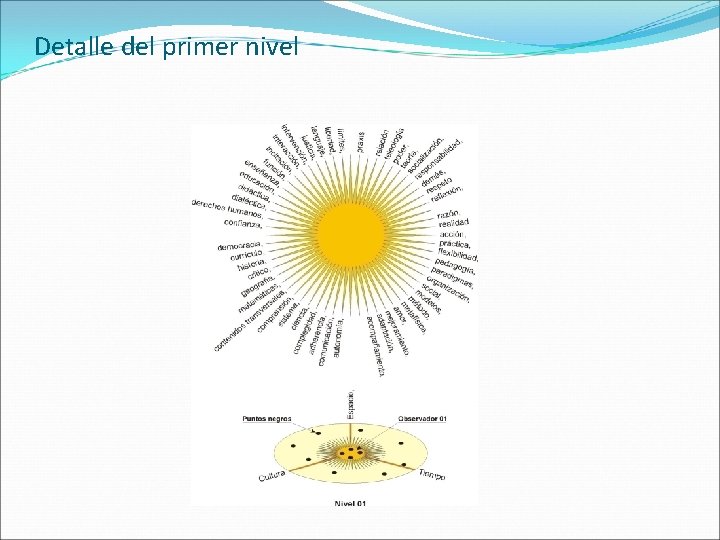 Detalle del primer nivel 