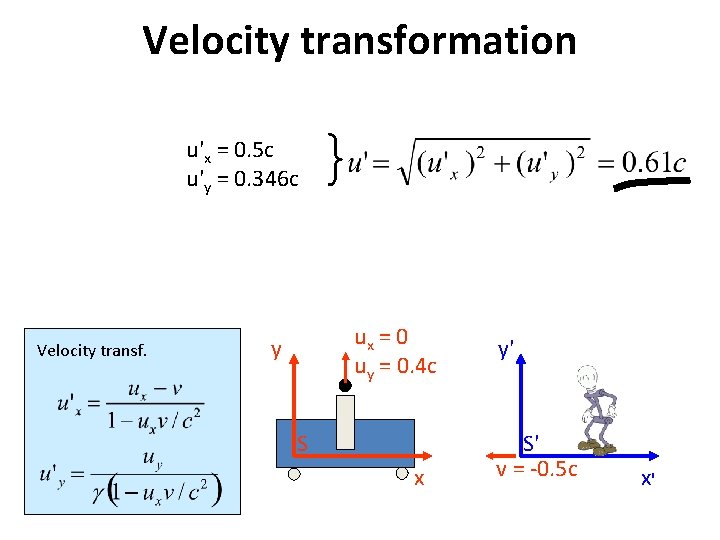 Velocity transformation u'x = 0. 5 c u'y = 0. 346 c Velocity transf.