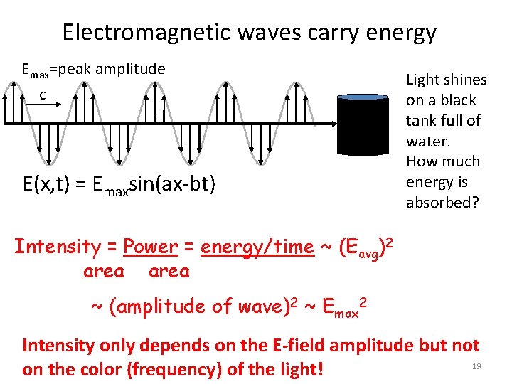 Electromagnetic waves carry energy Emax=peak amplitude c X E(x, t) = Emaxsin(ax-bt) Light shines