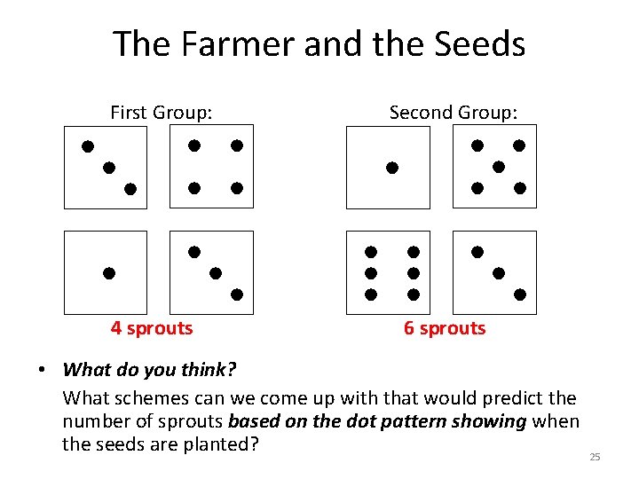 The Farmer and the Seeds • First Group: • • 4 sprouts • •