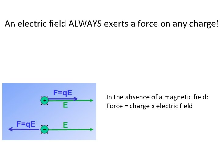 An electric field ALWAYS exerts a force on any charge! In the absence of