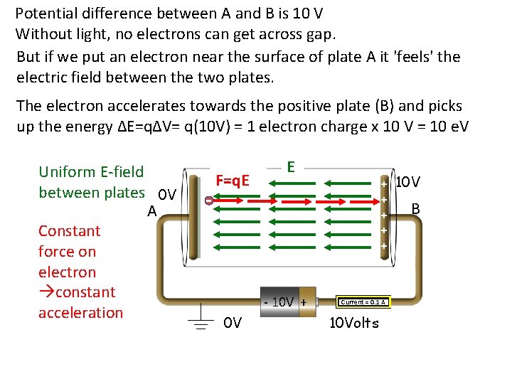 Potential difference between A and B is 10 V Without light, no electrons can