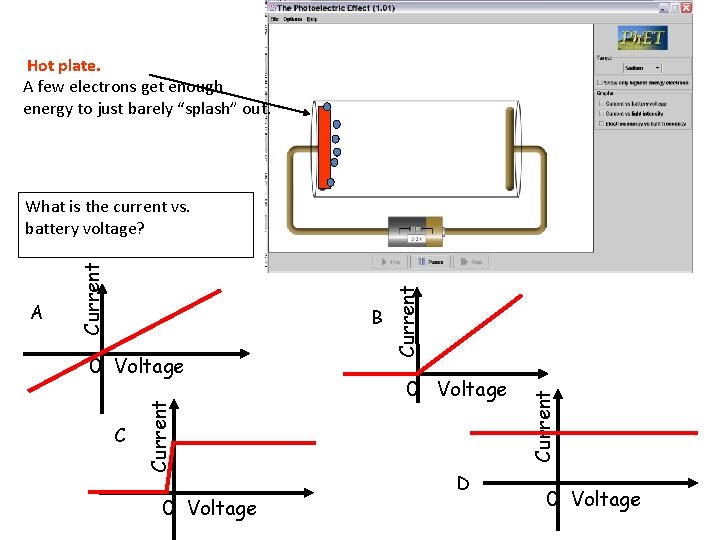 Hot plate. A few electrons get enough energy to just barely “splash” out. C