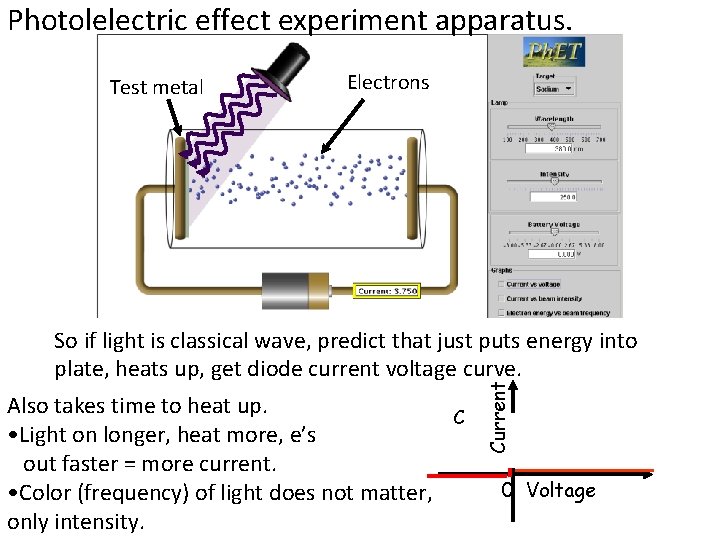 Photolelectric effect experiment apparatus. Test metal Electrons Also takes time to heat up. •