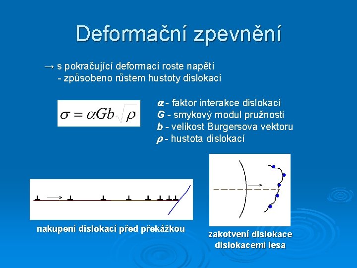 Deformační zpevnění → s pokračující deformací roste napětí - způsobeno růstem hustoty dislokací -