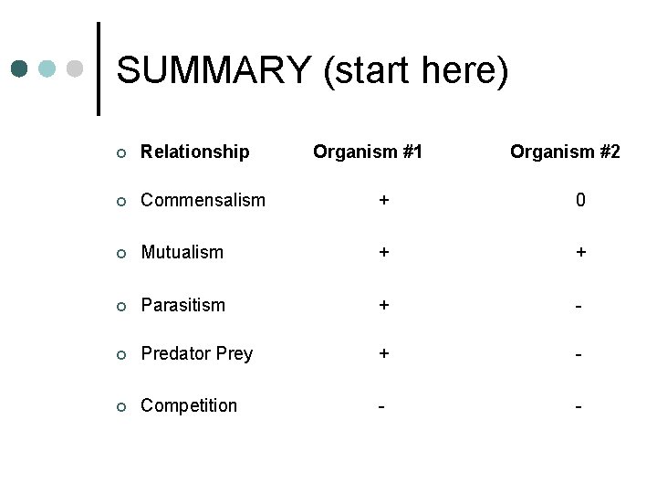 SUMMARY (start here) ¢ Relationship Organism #1 Organism #2 ¢ Commensalism + 0 ¢ SUMMARY (start here) ¢ Relationship Organism #1 Organism #2 ¢ Commensalism + 0 ¢