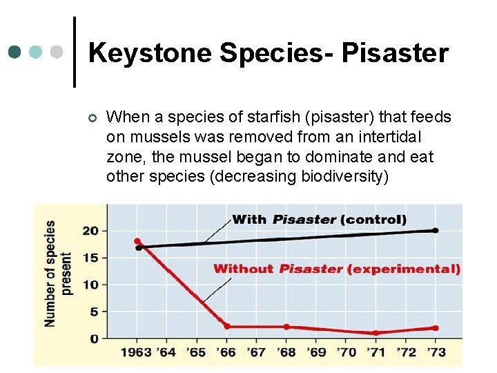 Keystone Species- Pisaster ¢ When a species of starfish (pisaster) that feeds on mussels Keystone Species- Pisaster ¢ When a species of starfish (pisaster) that feeds on mussels
