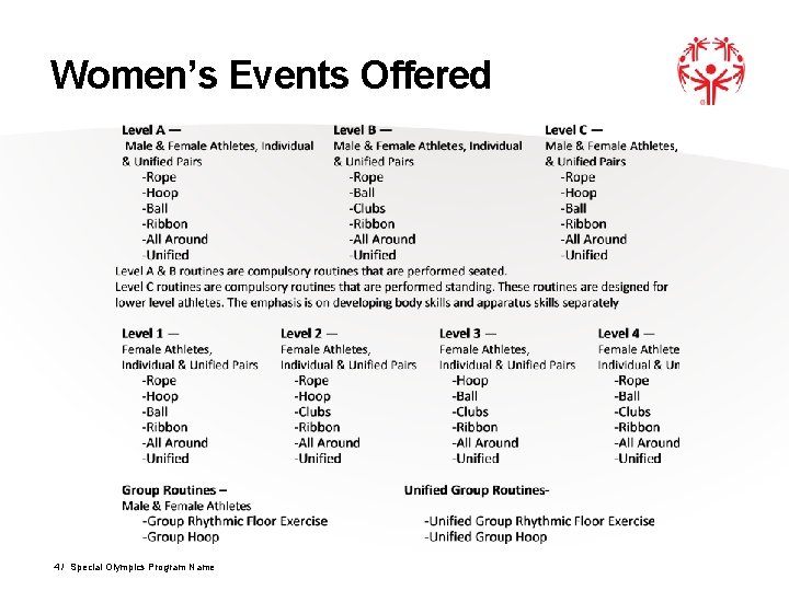 Women’s Events Offered 4 / Special Olympics Program Name Women’s Events Offered 4 / Special Olympics Program Name