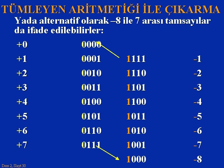 TÜMLEYEN ARİTMETİĞİ İLE ÇIKARMA Yada alternatif olarak – 8 ile 7 arası tamsayılar da