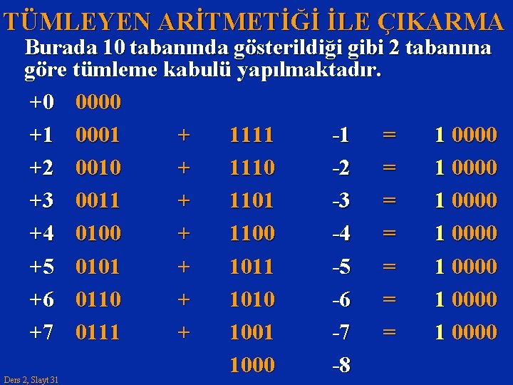 TÜMLEYEN ARİTMETİĞİ İLE ÇIKARMA Burada 10 tabanında gösterildiği gibi 2 tabanına göre tümleme kabulü