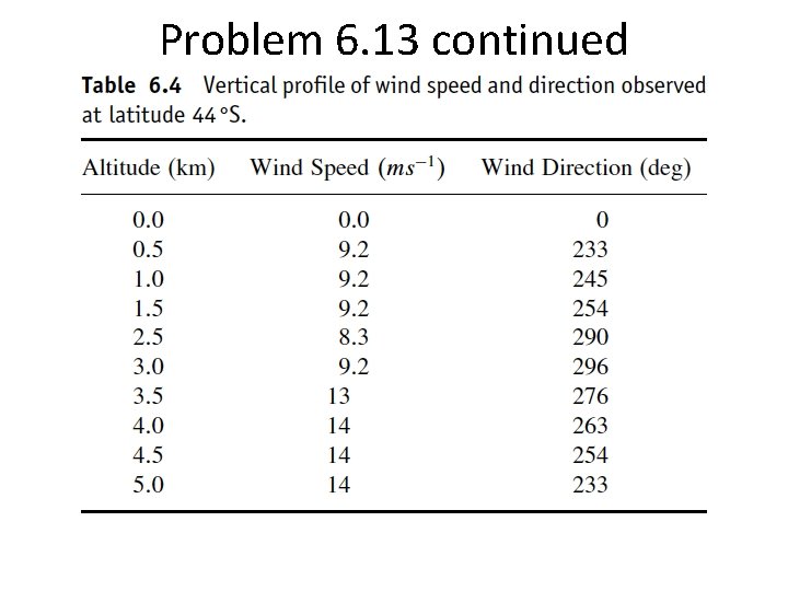 Problem 6. 13 continued 