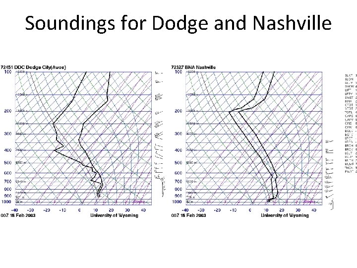 Soundings for Dodge and Nashville 