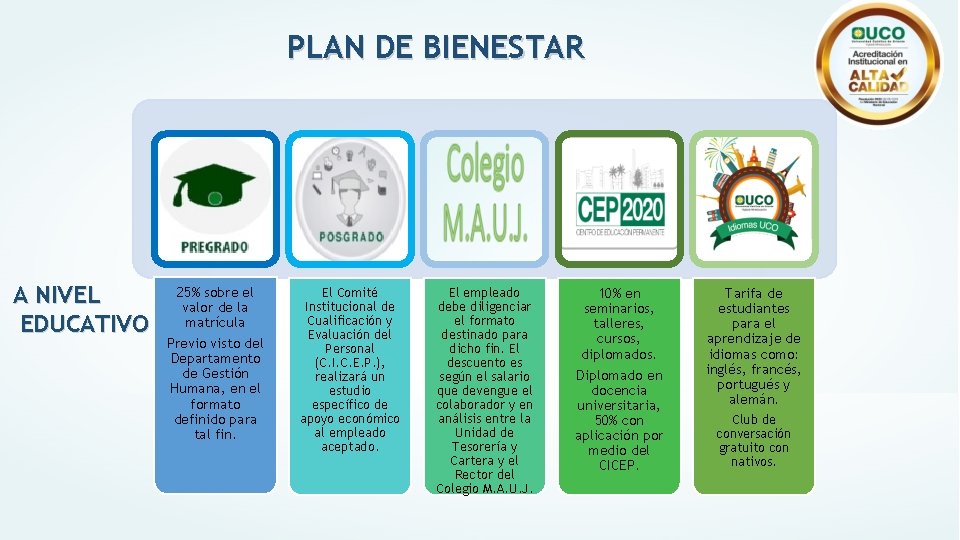 PLAN DE BIENESTAR A NIVEL EDUCATIVO 25% sobre el valor de la matrícula Previo