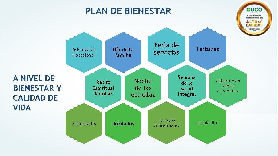 PLAN DE BIENESTAR Orientación Vocacional A NIVEL DE BIENESTAR Y CALIDAD DE VIDA Día PLAN DE BIENESTAR Orientación Vocacional A NIVEL DE BIENESTAR Y CALIDAD DE VIDA Día