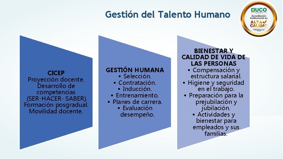 Gestión del Talento Humano CICEP Proyección docente. Desarrollo de competencias (SER-HACER- SABER). Formación posgradual.