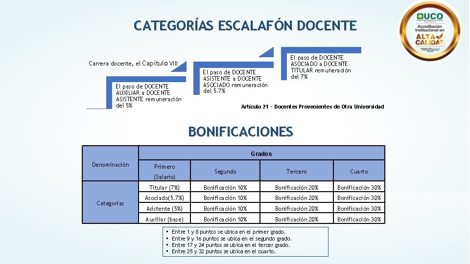 CATEGORÍAS ESCALAFÓN DOCENTE Carrera docente, el Capítulo VIII El paso de DOCENTE AUXILIAR a