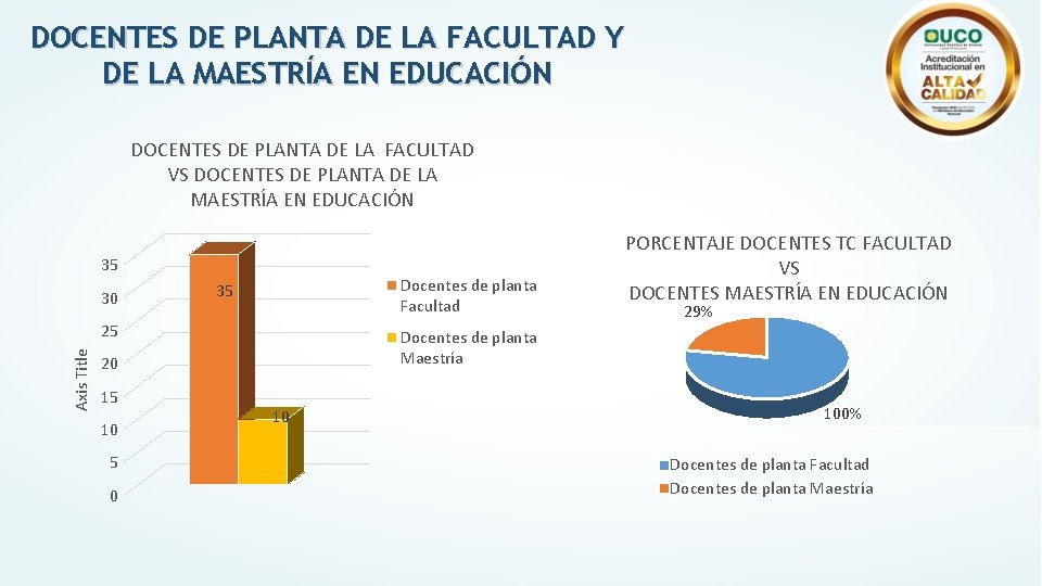 DOCENTES DE PLANTA DE LA FACULTAD Y DE LA MAESTRÍA EN EDUCACIÓN DOCENTES DE