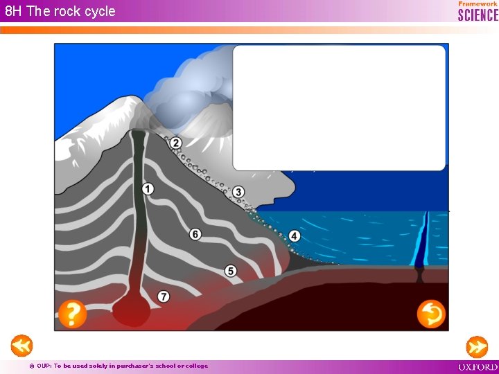 8 H The rock cycle © OUP: To be used solely in purchaser’s school