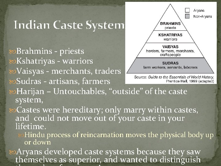 Indian Caste System Brahmins - priests Kshatriyas - warriors Vaisyas - merchants, traders Sudras