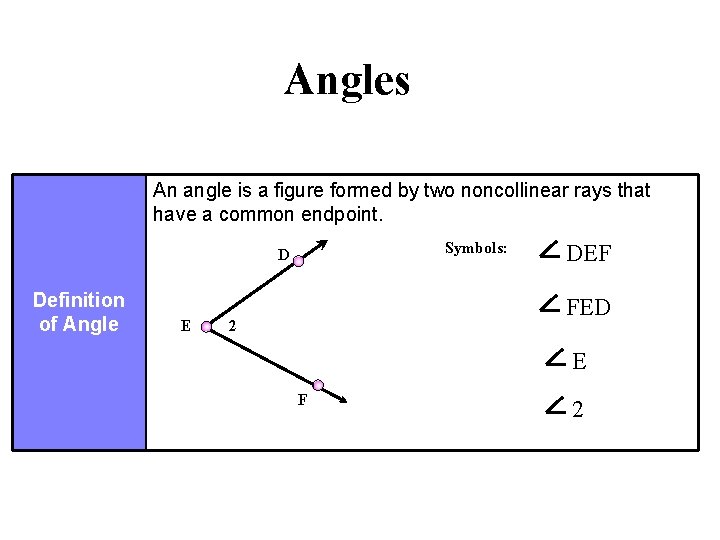 Angles An angle is a figure formed by two noncollinear rays that have a