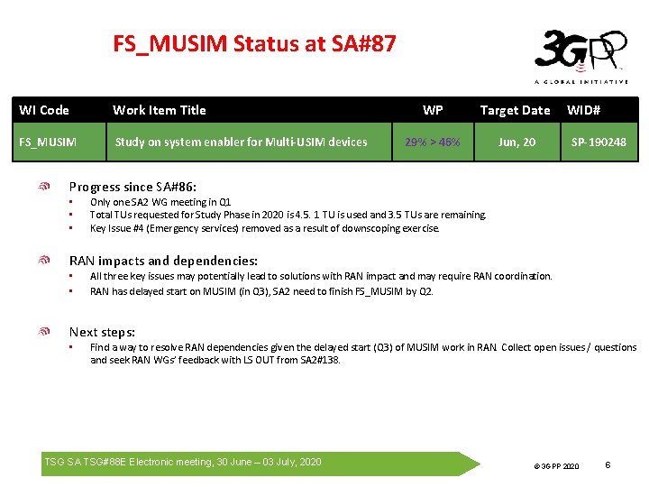 FS_MUSIM Status at SA#87 WI Code Work Item Title FS_MUSIM Study on system enabler