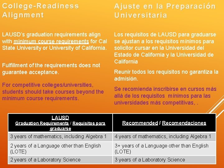 College-Readiness Alignment Ajuste en la Preparación Universitaria LAUSD’s graduation requirements align with minimum course