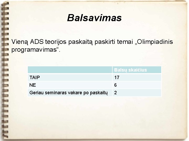 Balsavimas Vieną ADS teorijos paskaitą paskirti temai „Olimpiadinis programavimas“. Balsų skaičius TAIP 17 NE