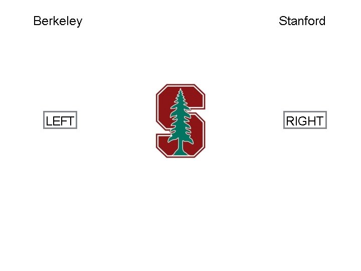 Berkeley Stanford LEFT RIGHT 