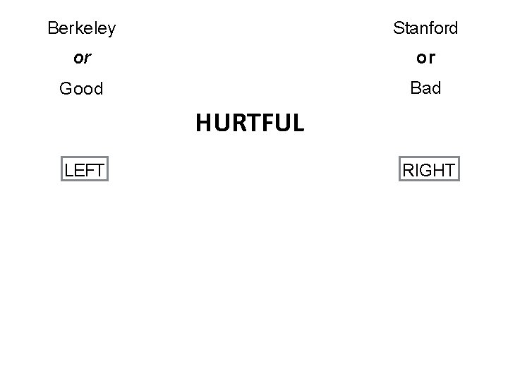Berkeley Stanford or or Good Bad HURTFUL LEFT RIGHT 