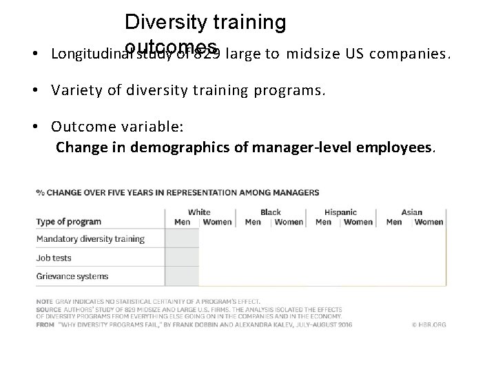 Diversity training • Longitudinaloutcomes study of 829 large to midsize US companies. • Variety