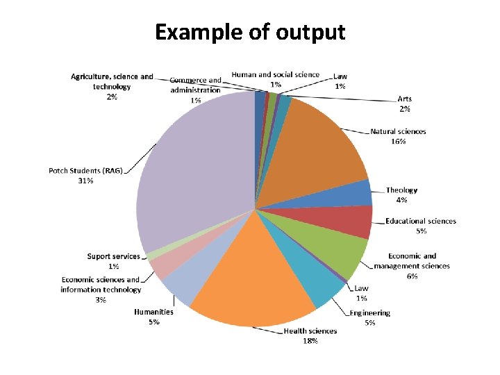 Example of output 