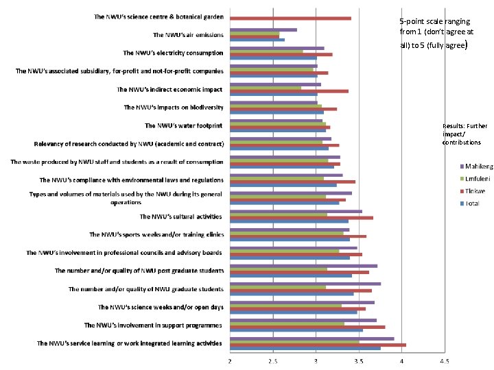 5 -point scale ranging from 1 (don’t agree at all) to 5 (fully agree)