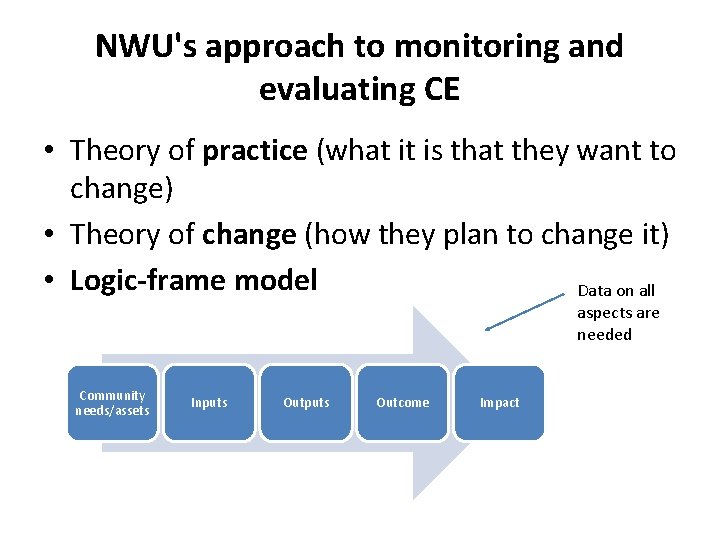 NWU's approach to monitoring and evaluating CE • Theory of practice (what it is