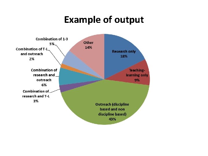Example of output 