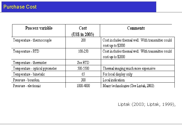 Purchase Cost Liptak (2003; Liptak, 1999), 