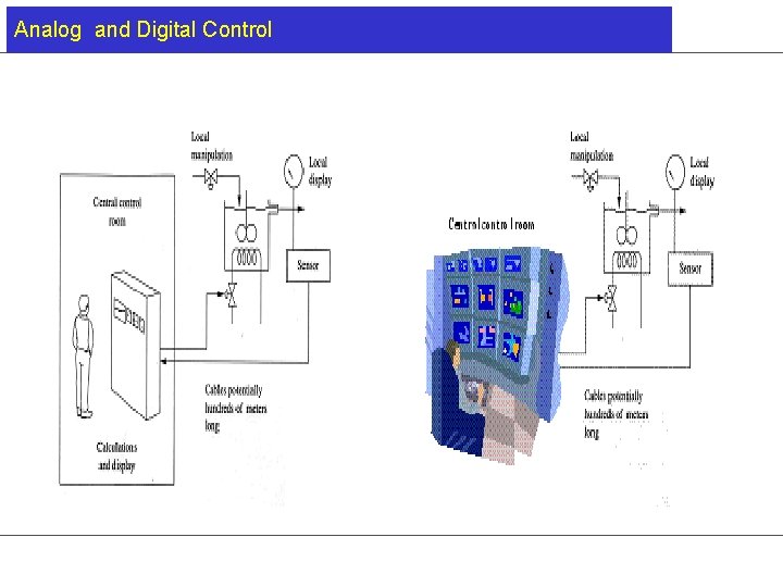 Analog and Digital Control 