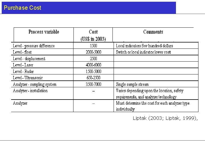 Purchase Cost Liptak (2003; Liptak, 1999), 