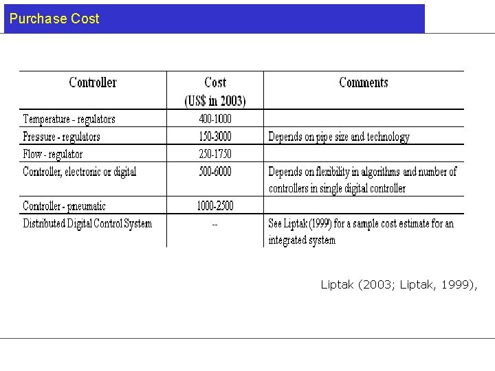 Purchase Cost Liptak (2003; Liptak, 1999), 