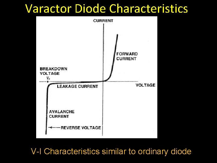 Varactor Diode Characteristics V-I Characteristics similar to ordinary diode 