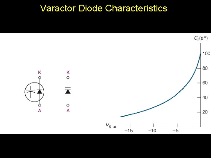 Varactor Diode Characteristics 