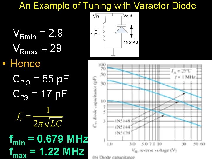 An Example of Tuning with Varactor Diode VRmin = 2. 9 VRmax = 29