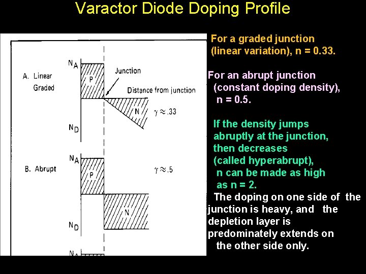 Varactor Diode Doping Profile For a graded junction (linear variation), n = 0. 33.